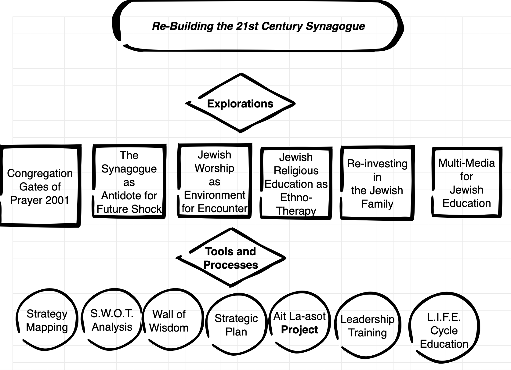 rebuilding-split-rock-strategies